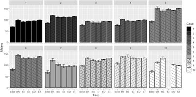 Assessment of Physiological Responses During Field Science Task Performance: Feasibility and Future Needs